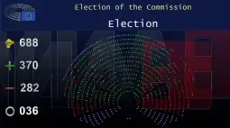 Европратениците ја одобрија новата Европска комисија null